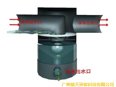 雨水棄流裝置